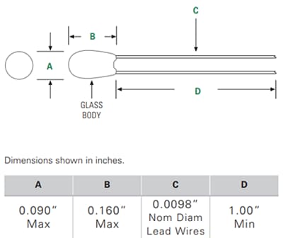 Littelfuse GR Glass-Coated Chip Thermistors